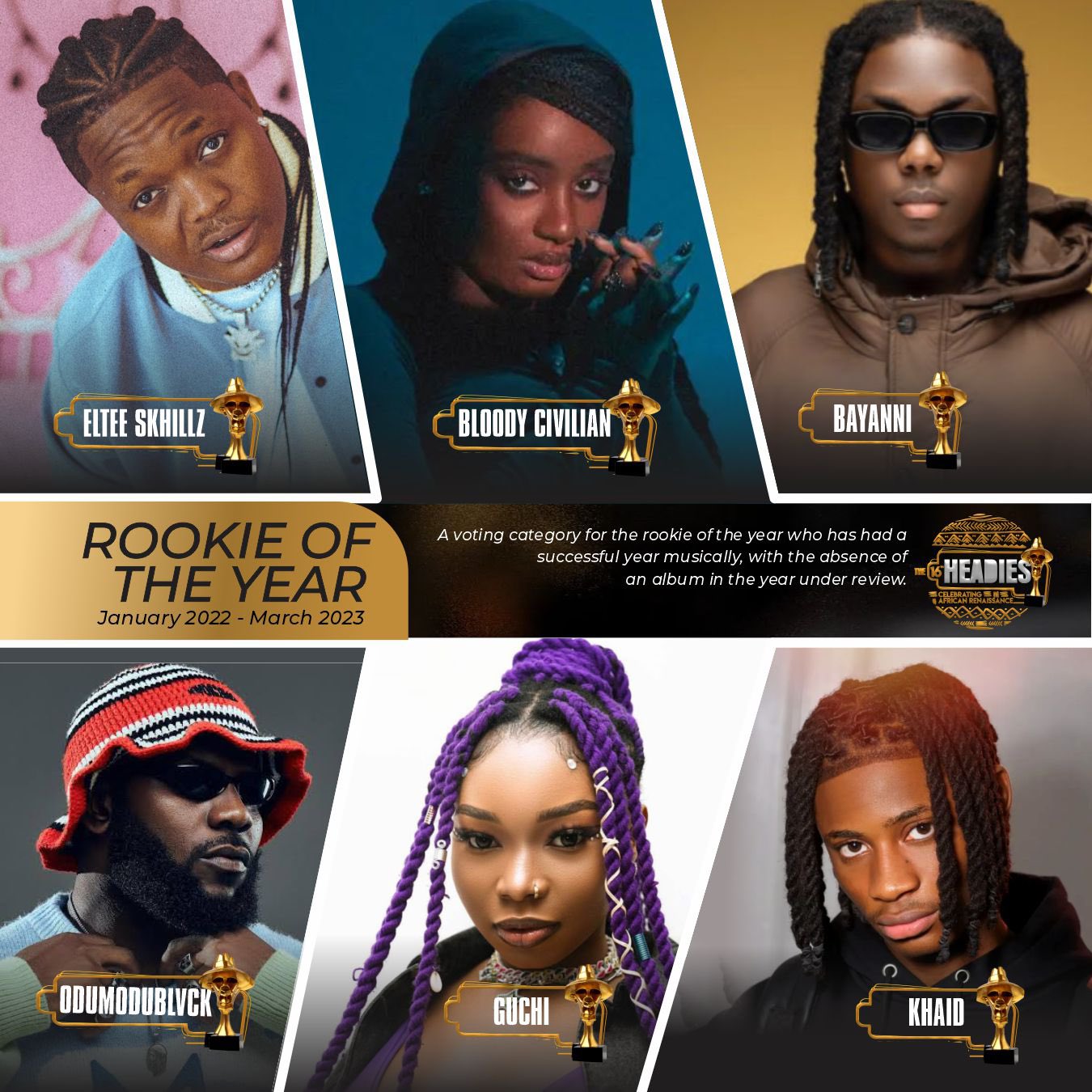 16th Headies Awards: Odumodublvck, Guchi, others nominated for ‘Rookie of the Year’ category